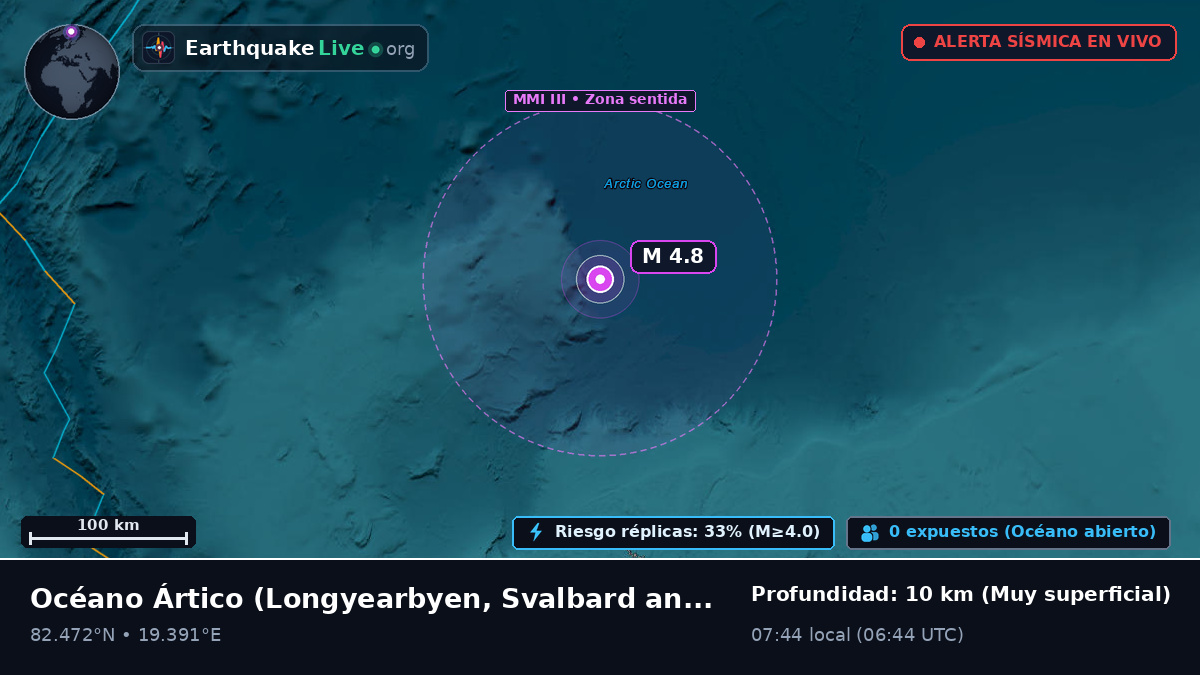 Océano Ártico (Svalbard and Jan Mayen Islands)