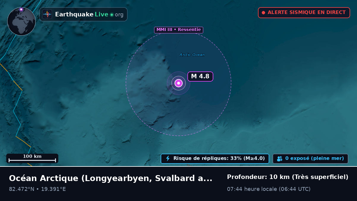 Océan Arctique (Svalbard and Jan Mayen Islands)