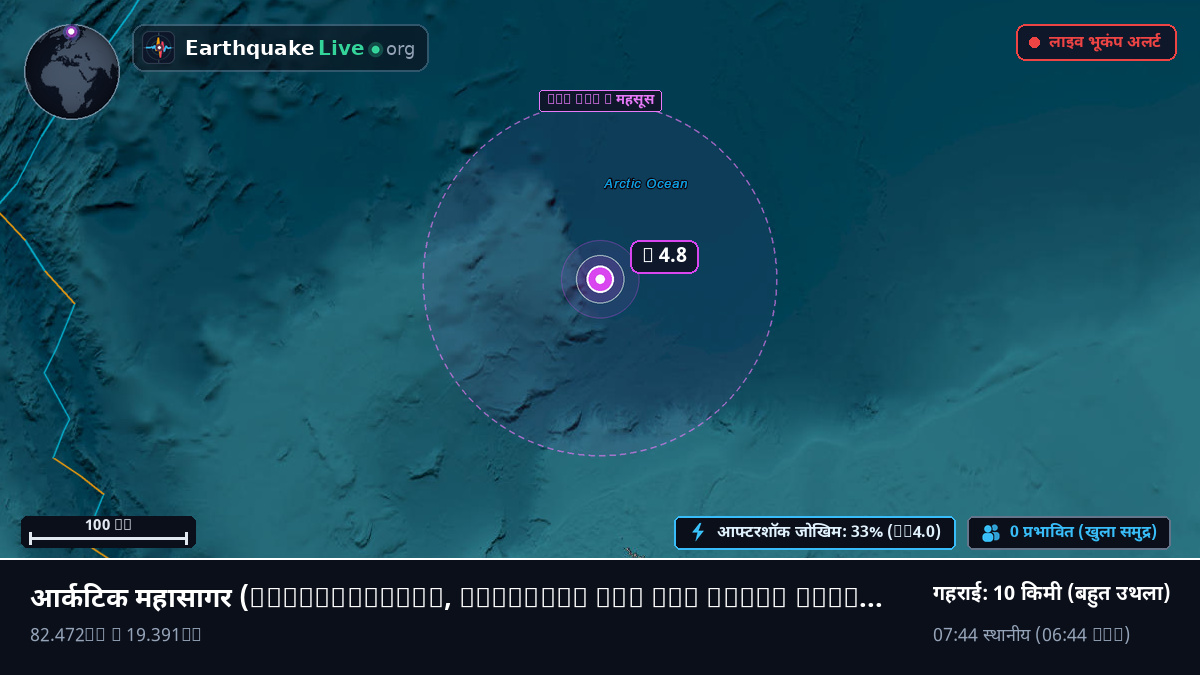 आर्कटिक महासागर (Svalbard and Jan Mayen Islands)