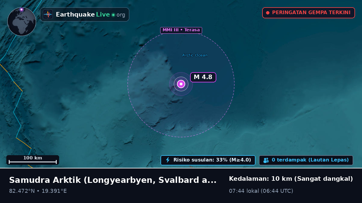 Samudra Arktik (Svalbard and Jan Mayen Islands)