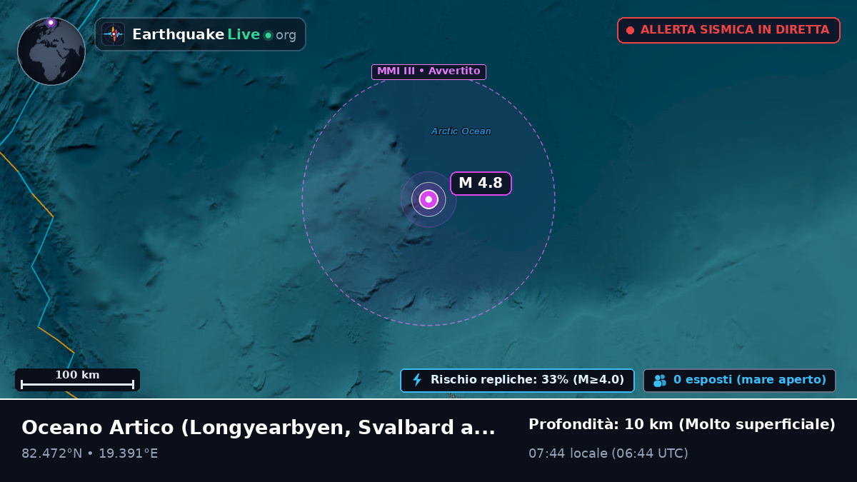 Oceano Artico (Svalbard and Jan Mayen Islands)