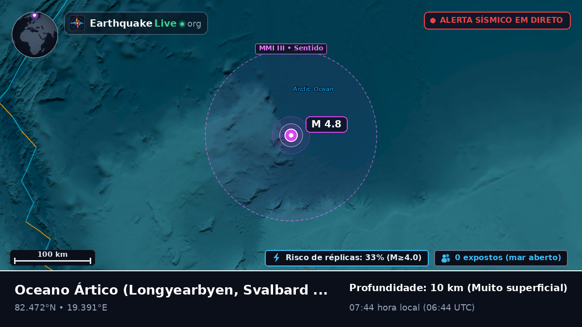 Oceano Ártico (Svalbard and Jan Mayen Islands)