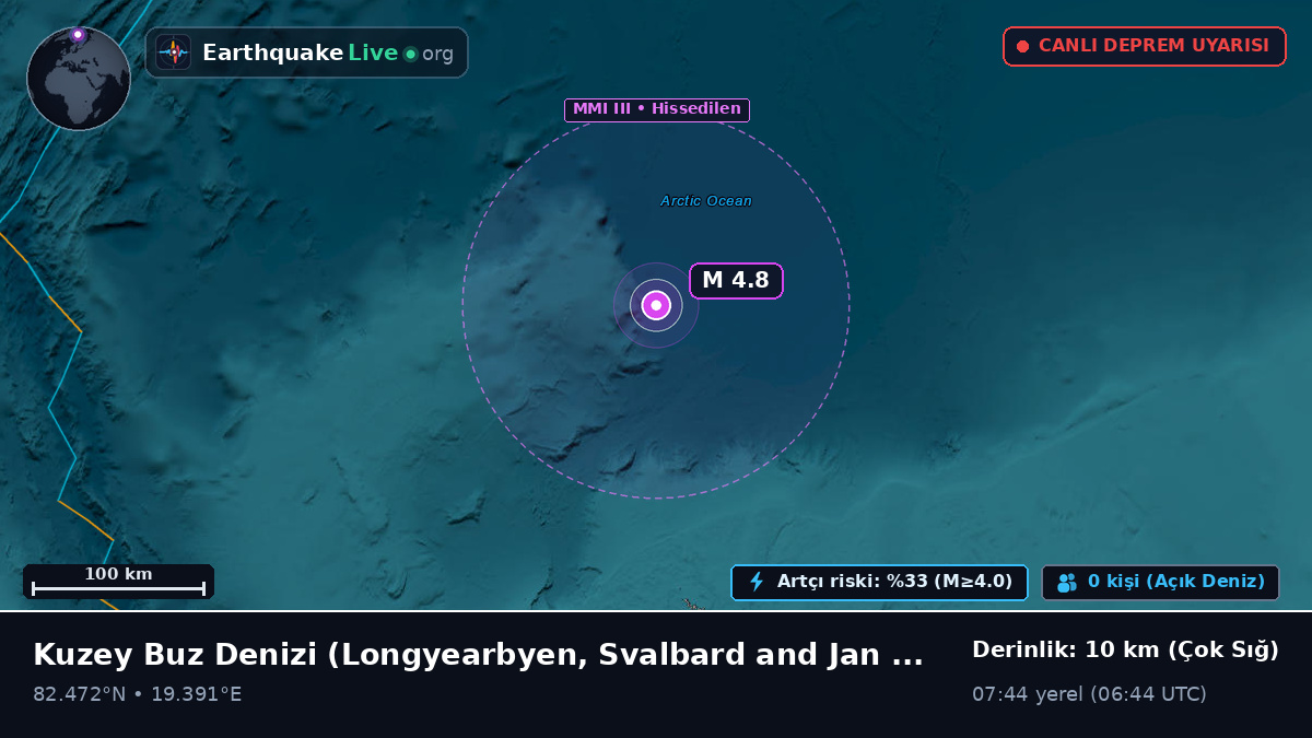 Kuzey Buz Denizi (Svalbard and Jan Mayen Islands)