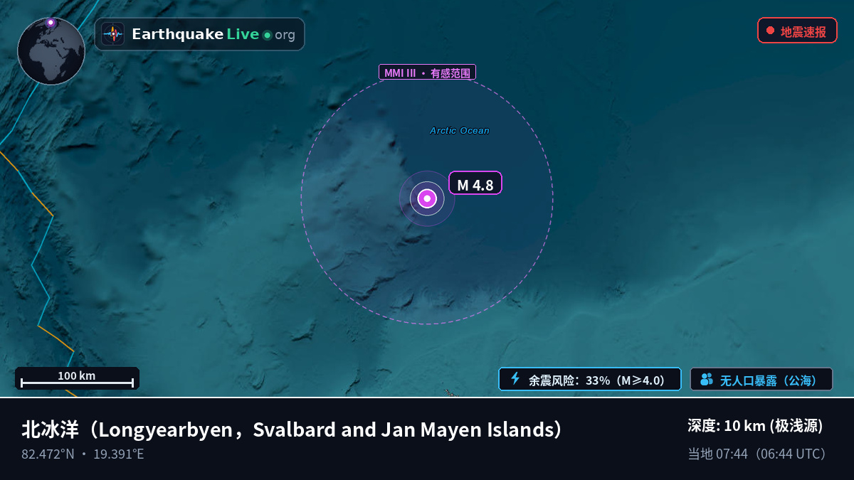 北冰洋 (Svalbard and Jan Mayen Islands)