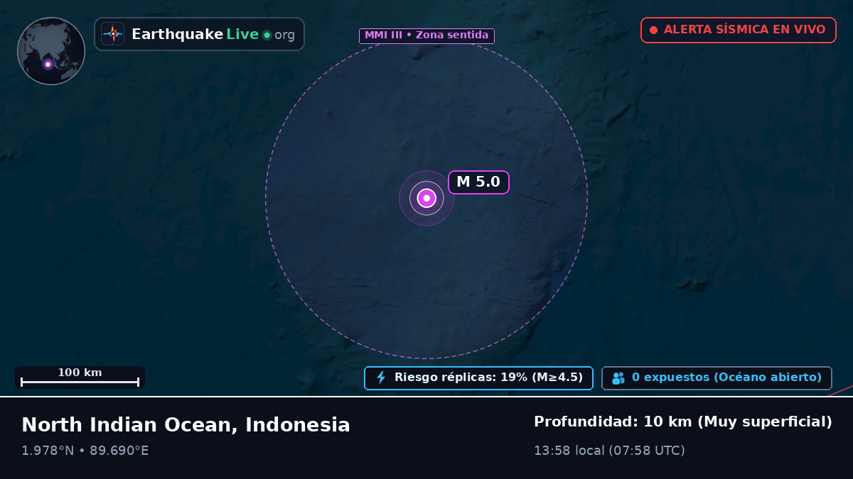 Océano Índico (Indonesia)
