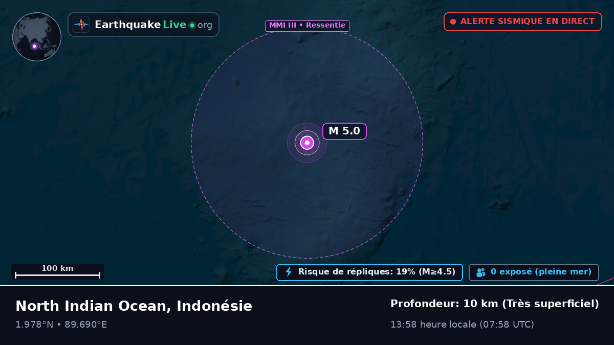 Océan Indien (Indonésie)