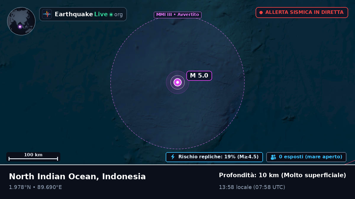 Oceano Indiano (Indonesia)