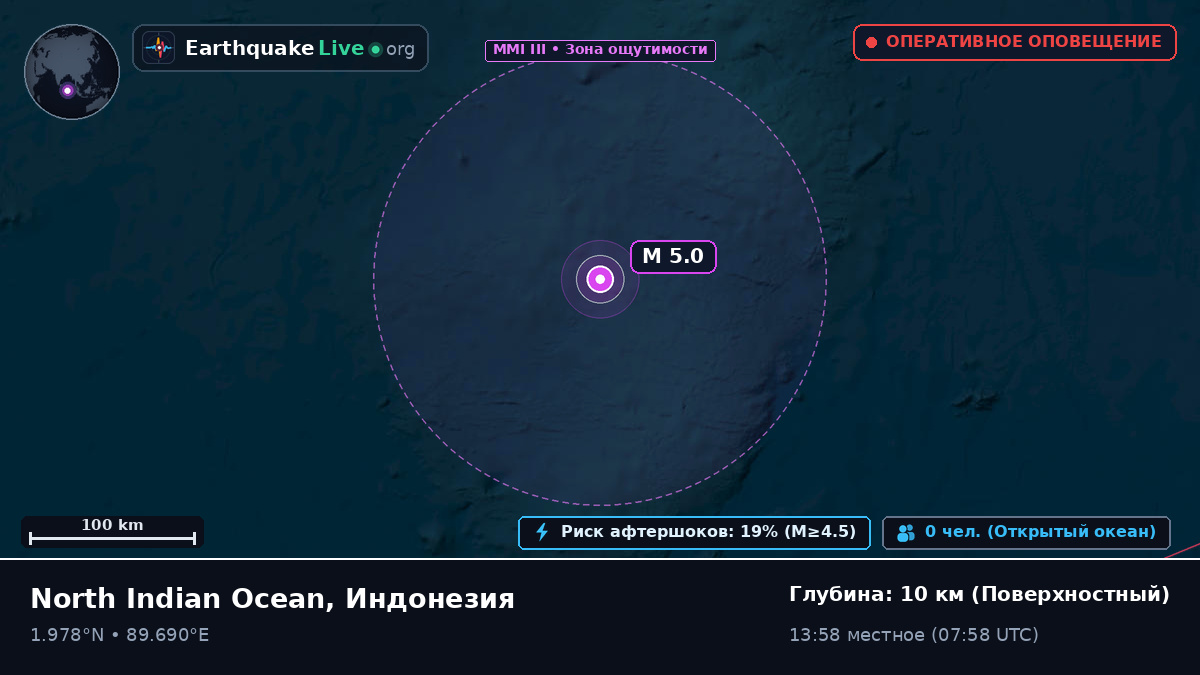 Индийский океан (Индонезия)