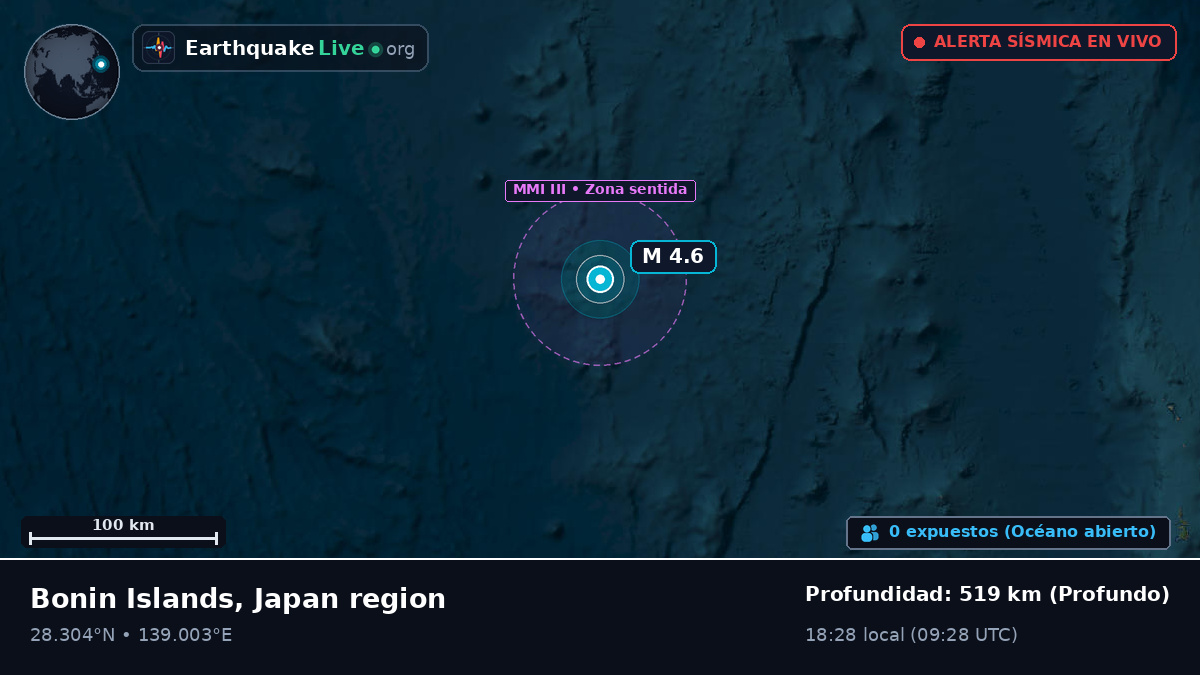 Océano Pacífico Norte (Japón)