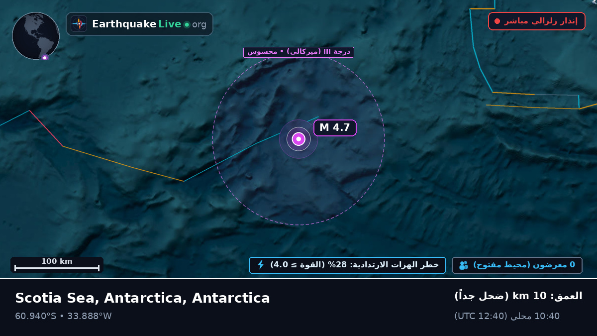 المحيط المتجمد الجنوبي (Antarctica)