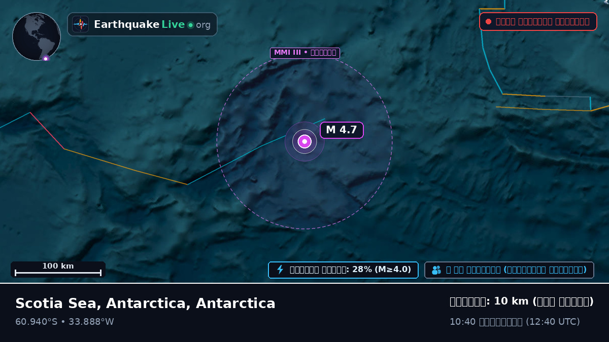 দক্ষিণ মহাসাগর (Antarctica)