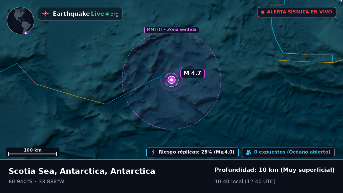 Océano Antártico (Antarctica)