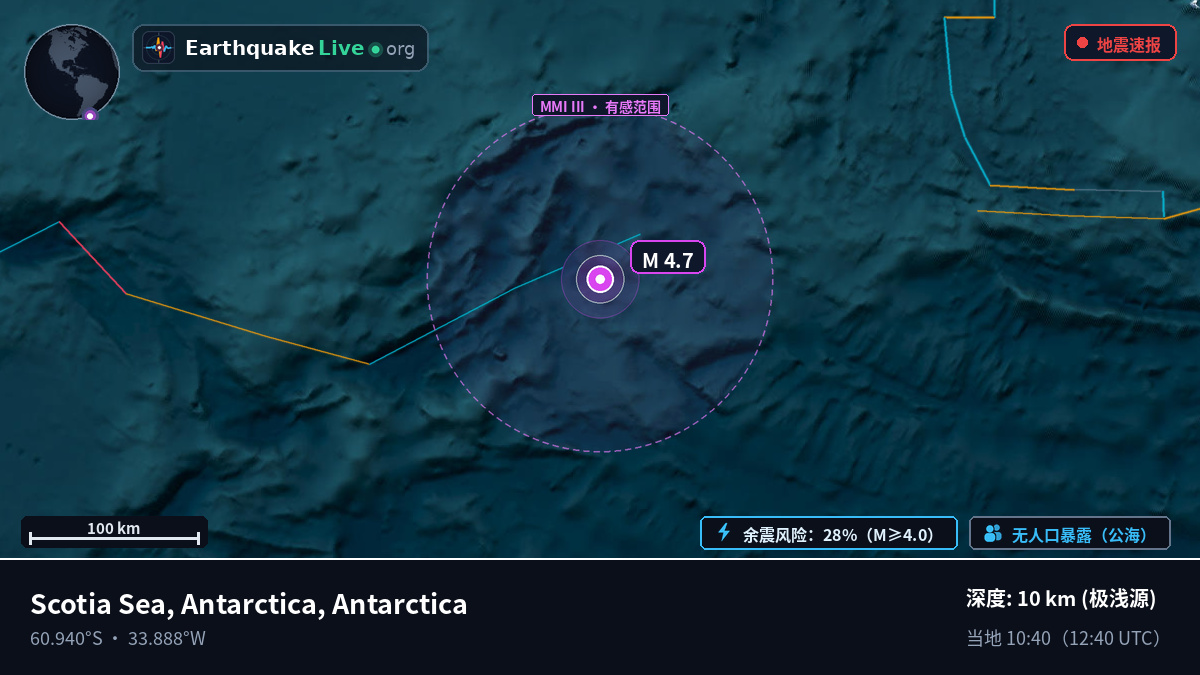 南大洋 (Antarctica)