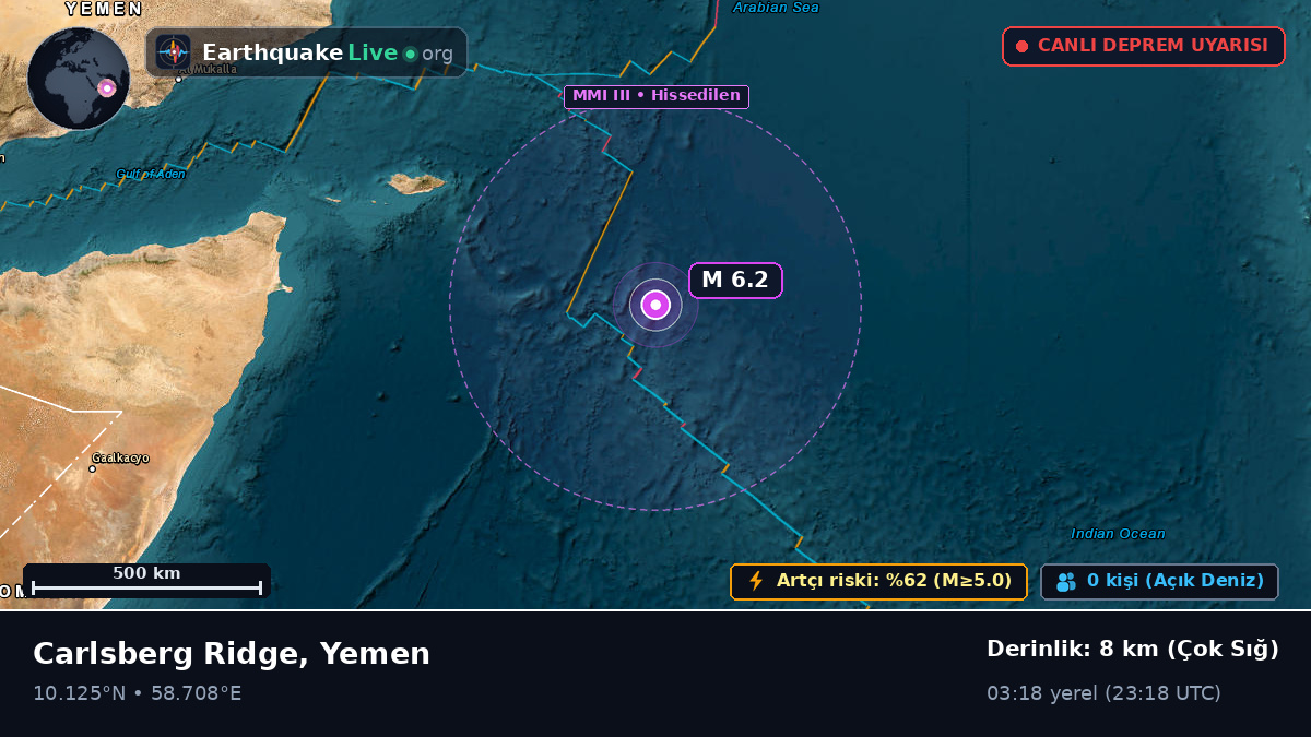 Hint Okyanusu (Yemen)