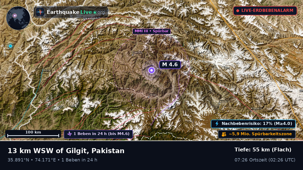 Gilgit, Northern Areas, Pakistan