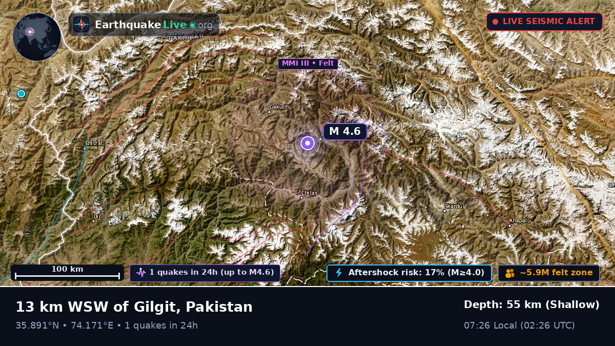Gilgit, Northern Areas, Pakistan