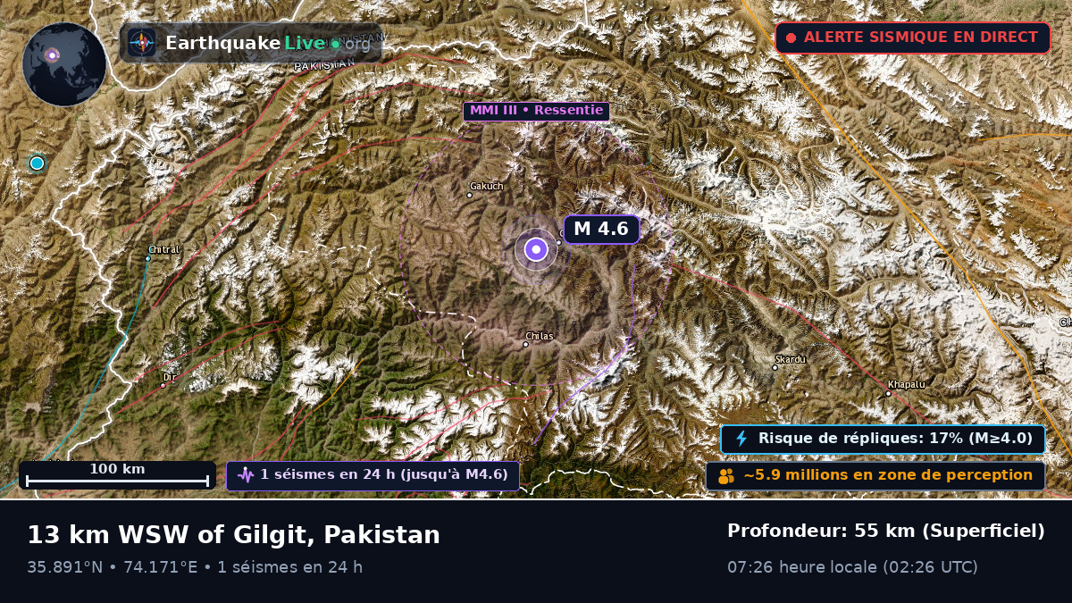 Gilgit, Northern Areas, Pakistan
