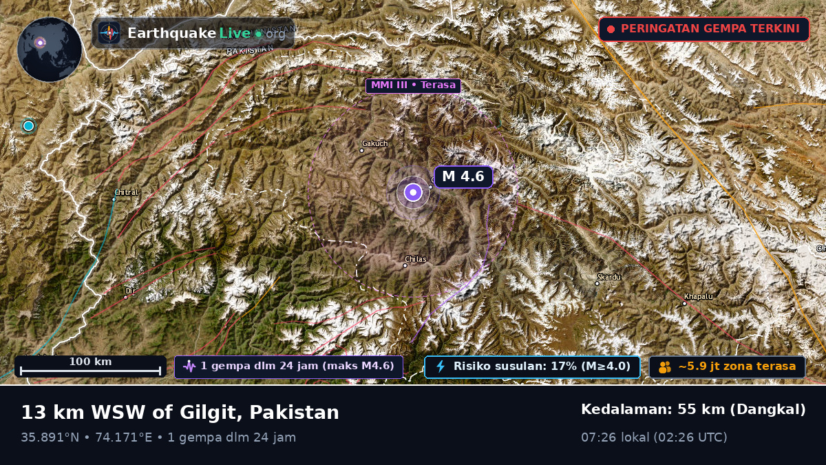 Gilgit, Northern Areas, Pakistan