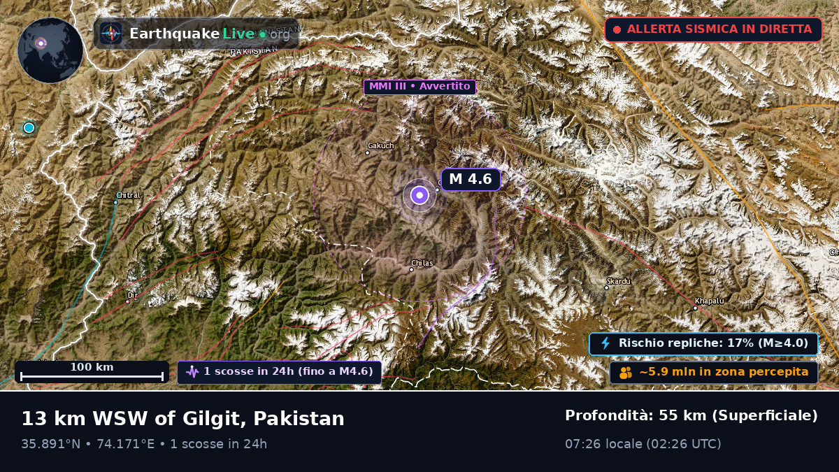Gilgit, Northern Areas, Pakistan