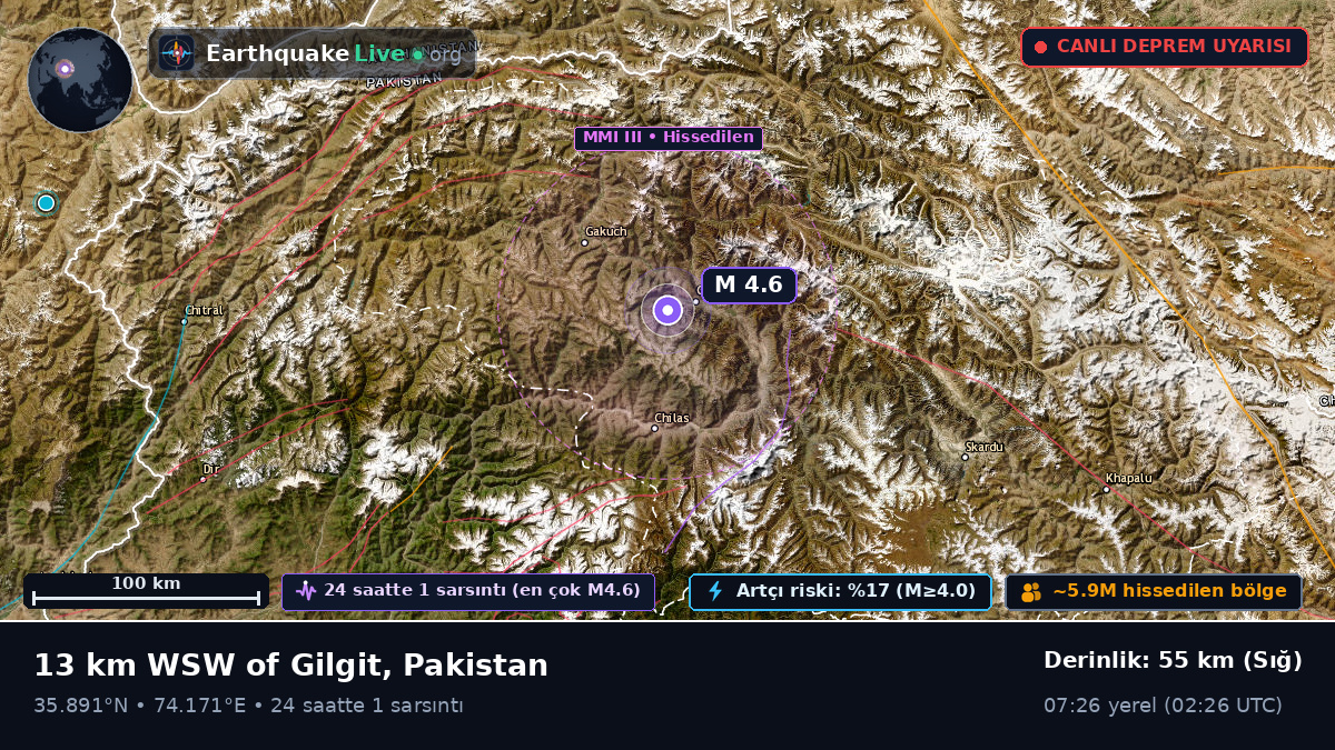 Gilgit, Northern Areas, Pakistan