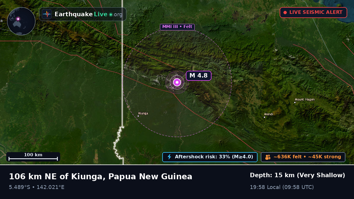 Enga, Papua New Guinea
