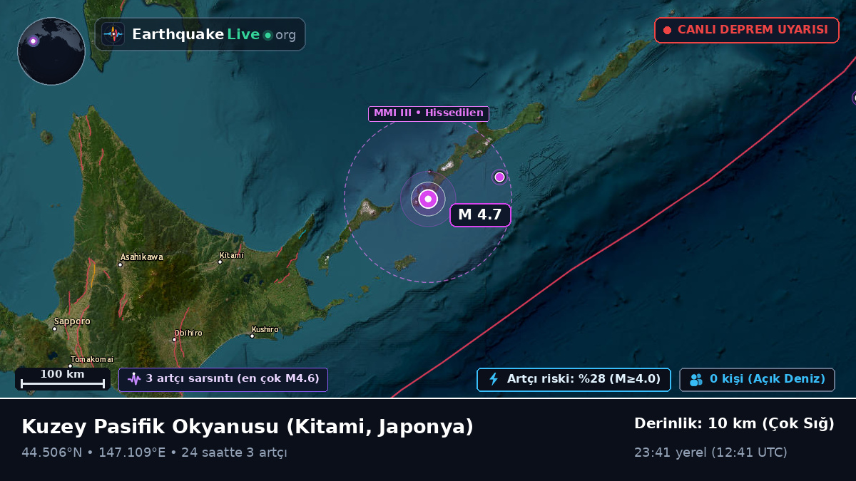 Kuzey Pasifik Okyanusu (Japonya)