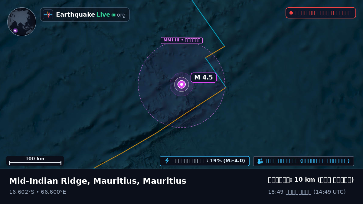 ভারত মহাসাগর (Mauritius)