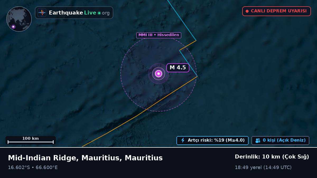 Hint Okyanusu (Mauritius)