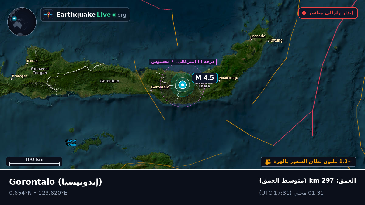 Gorontalo, إندونيسيا