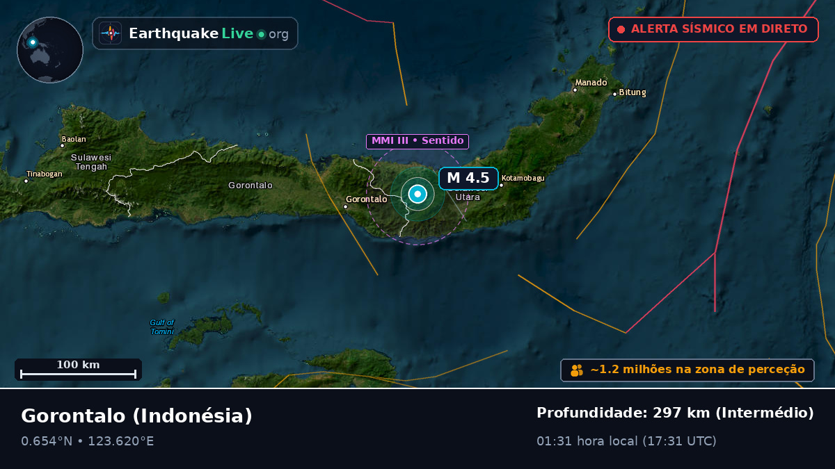 Gorontalo, Indonésia