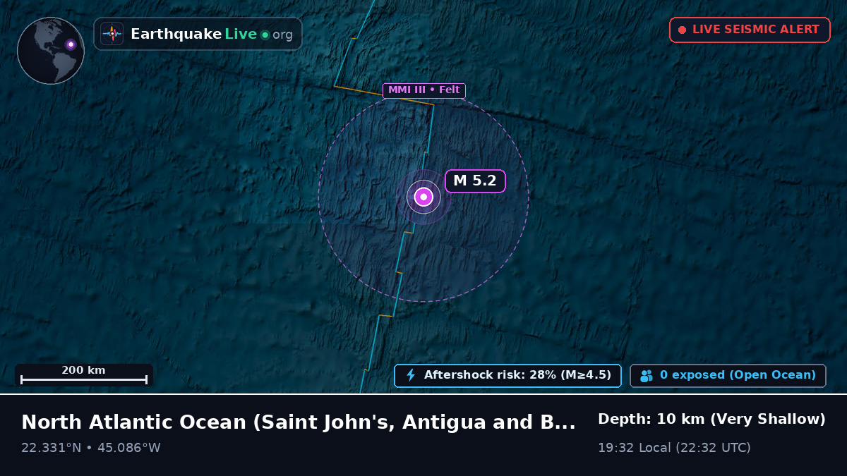 North Atlantic Ocean (Antigua and Barbuda)
