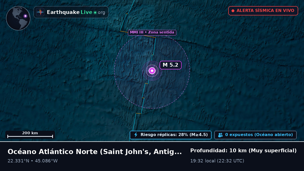 Océano Atlántico Norte (Antigua and Barbuda)
