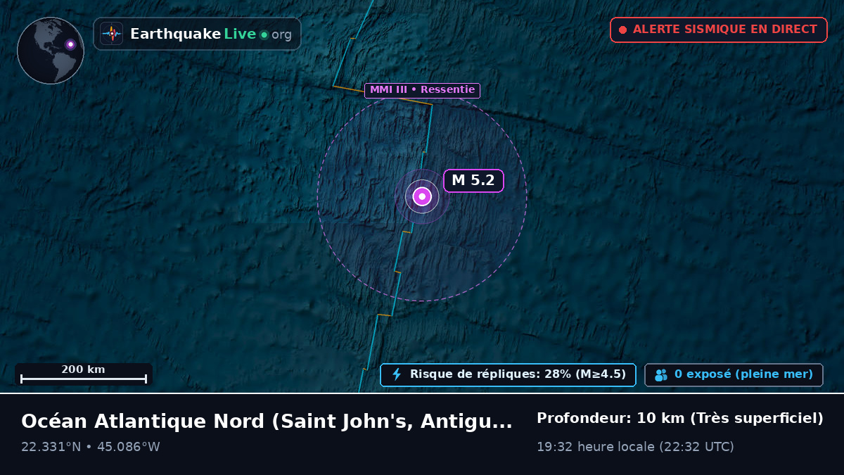 Océan Atlantique Nord (Antigua and Barbuda)