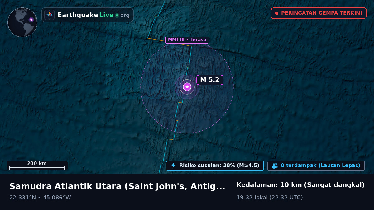 Samudra Atlantik Utara (Antigua and Barbuda)