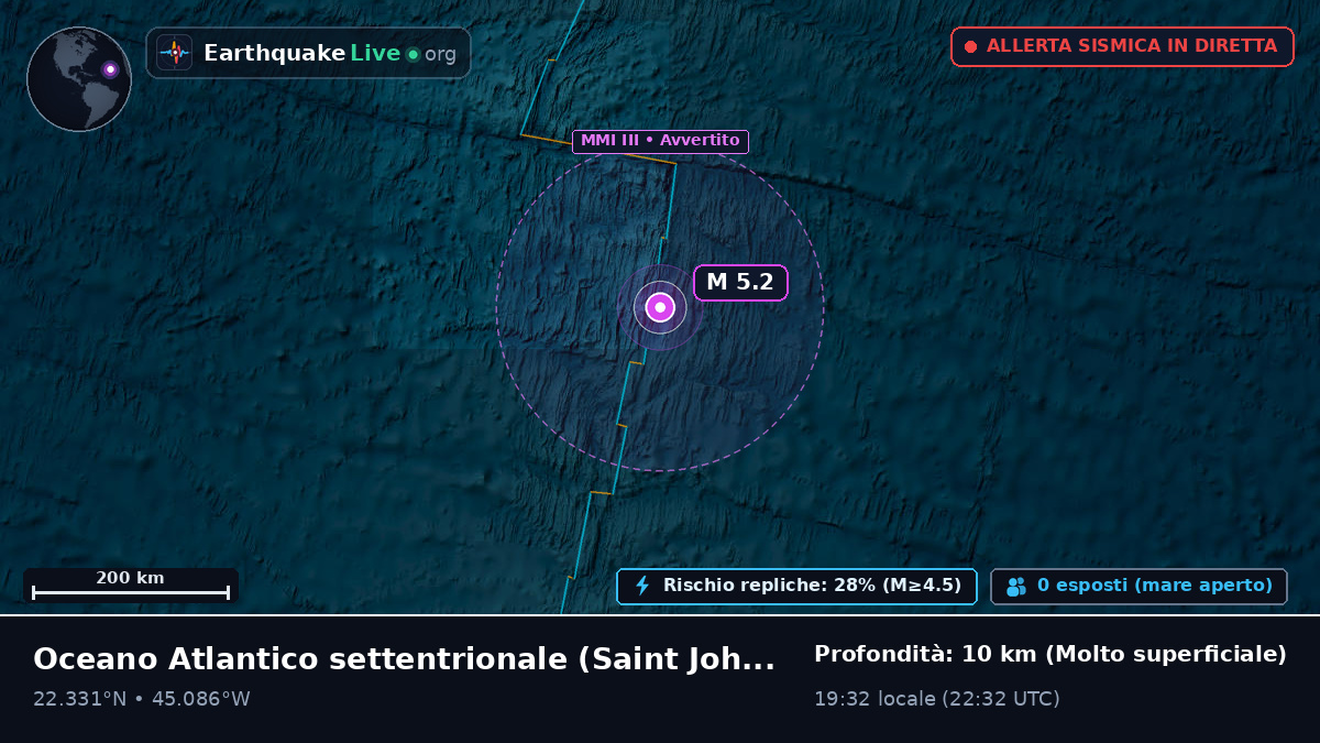 Oceano Atlantico settentrionale (Antigua and Barbuda)