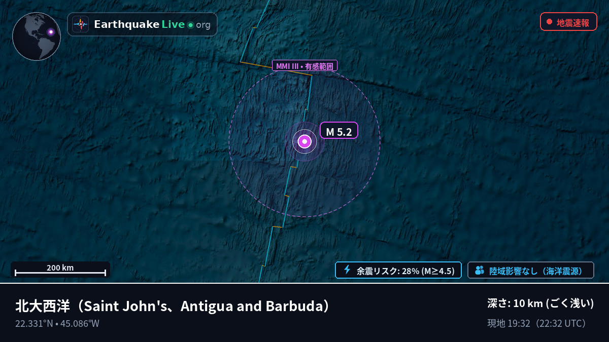 北大西洋 (Antigua and Barbuda)
