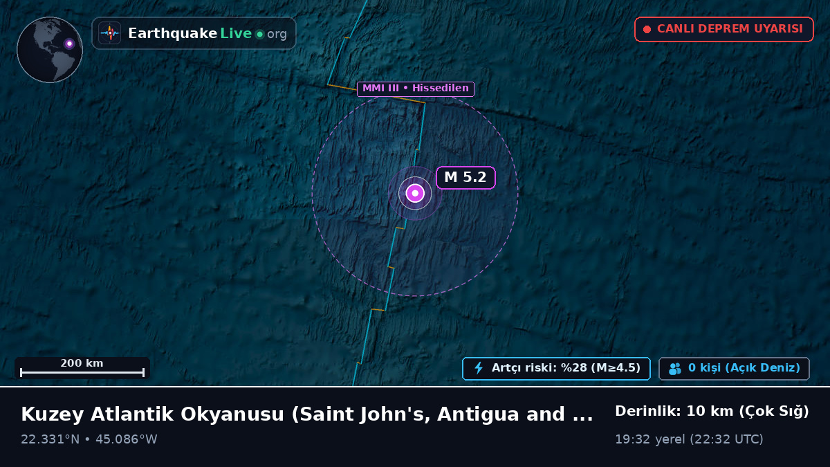 Kuzey Atlantik Okyanusu (Antigua and Barbuda)
