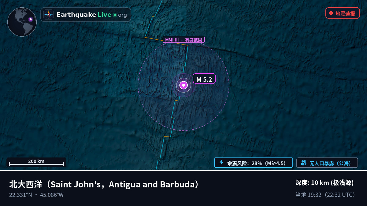 北大西洋 (Antigua and Barbuda)