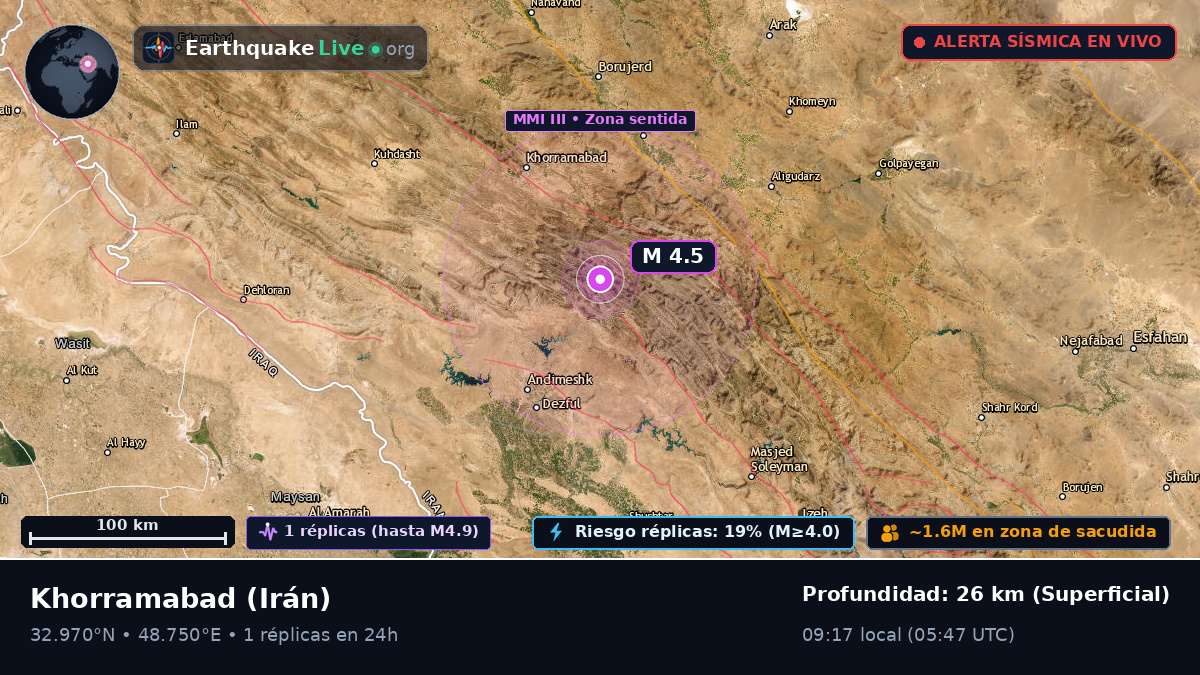 Lorestan, Irán