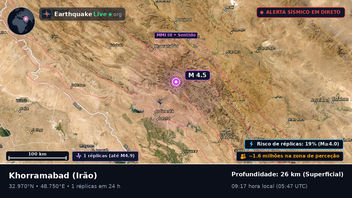 Lorestan, Irão