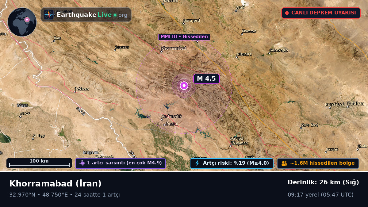 Lorestan, İran