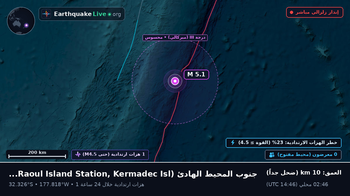 جنوب المحيط الهادئ (Kermadec Islands)