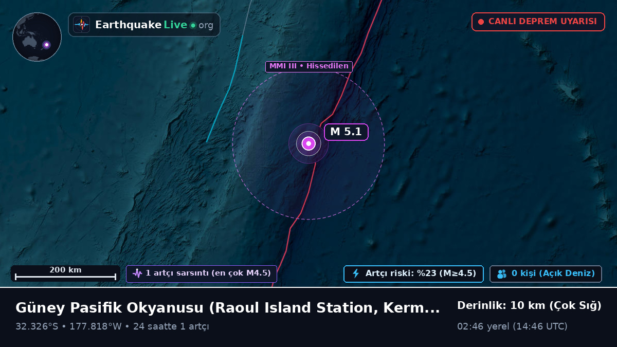 Güney Pasifik Okyanusu (Kermadec Islands)