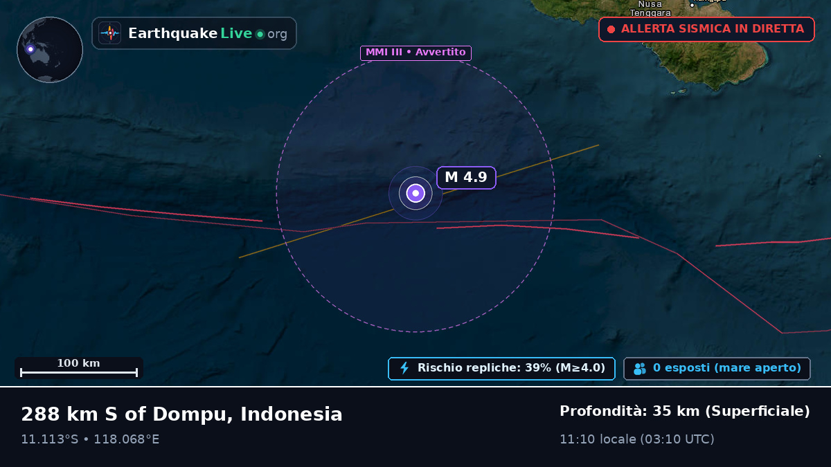 Oceano Indiano (Indonesia)