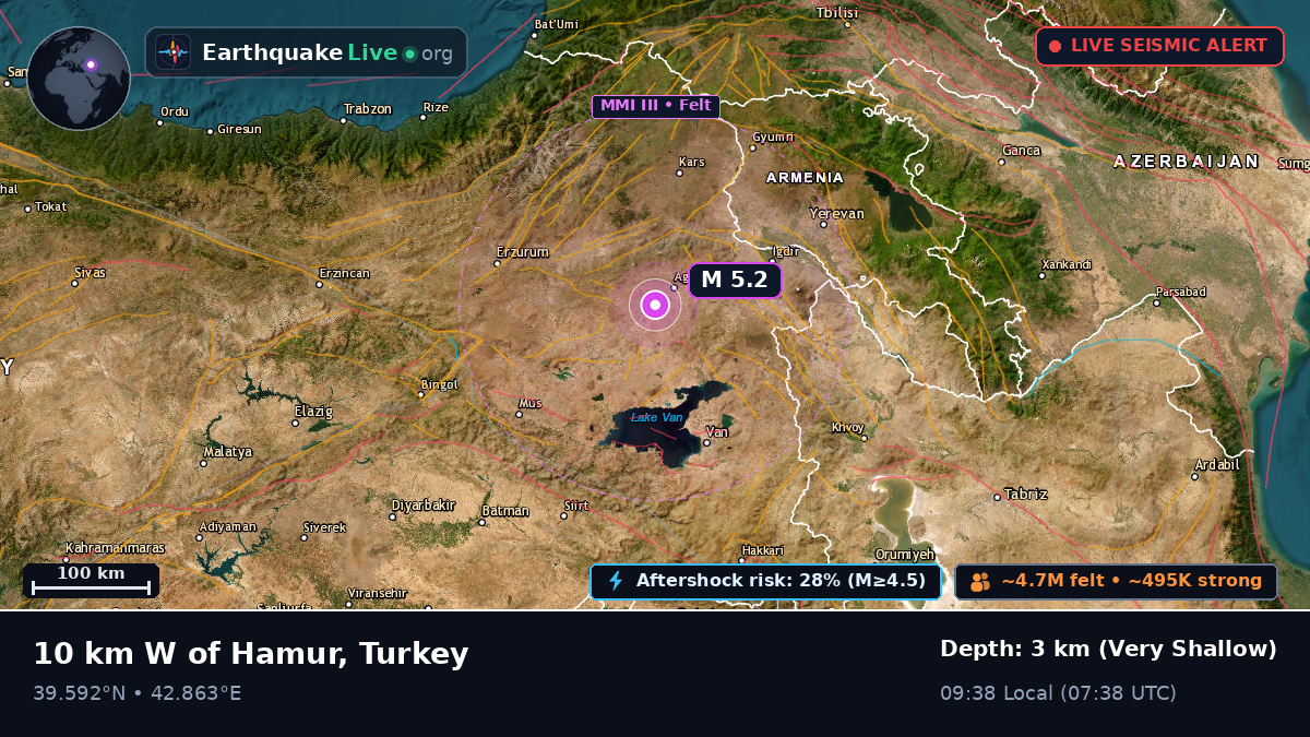 Ağrı, Agri, Turkey