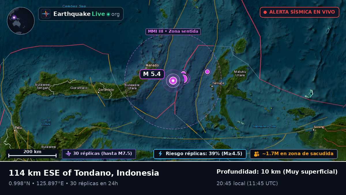 Mar de Molucas (Indonesia)
