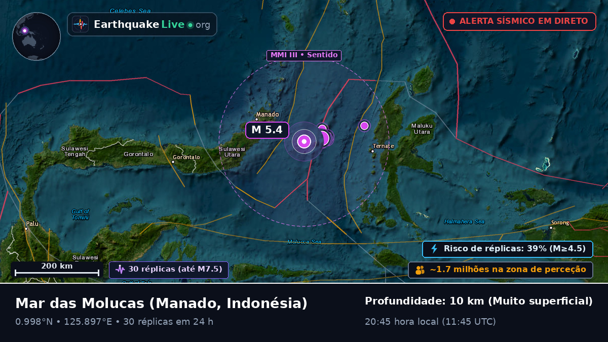 Mar das Molucas (Indonésia)