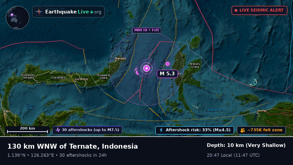 Molucca Sea (Indonesia)