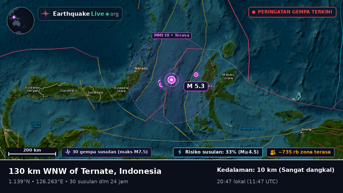 Laut Maluku (Indonesia)