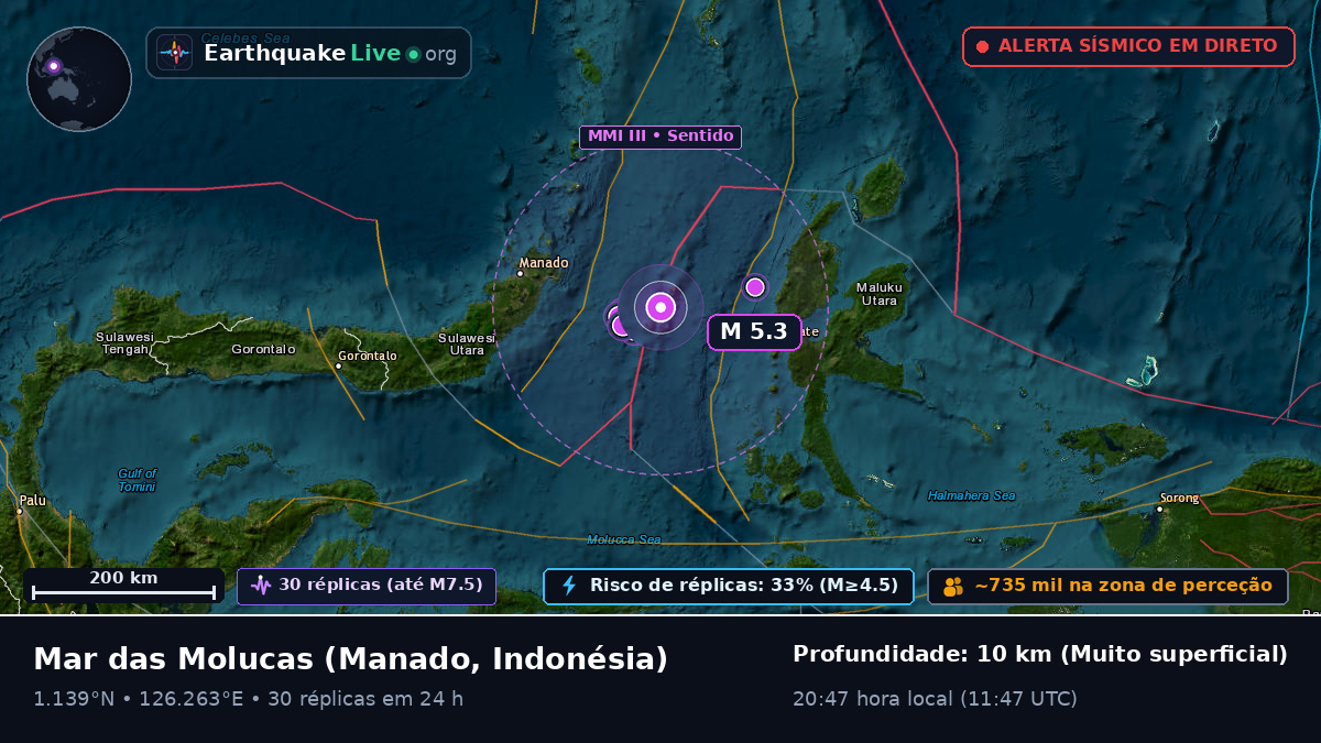 Mar das Molucas (Indonésia)